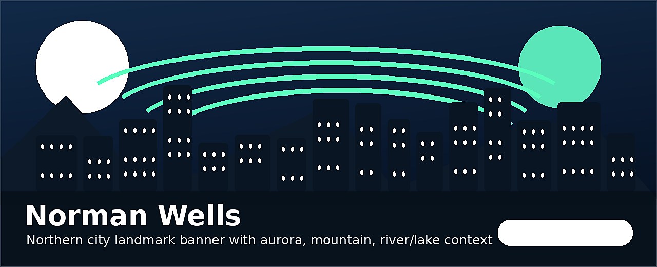 Norman Wells city-specific skyline and landmark banner for CityPage