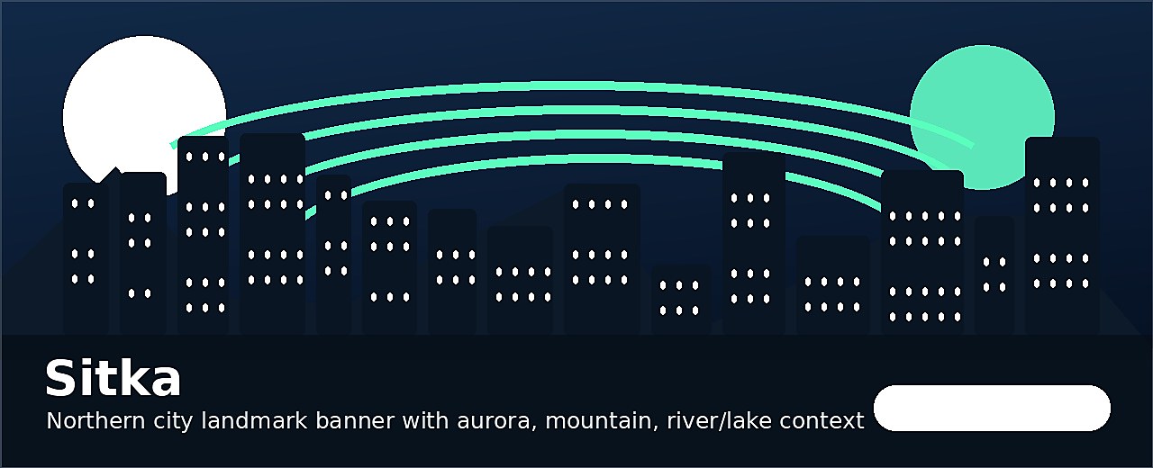 Sitka city-specific skyline and landmark banner for CityPage